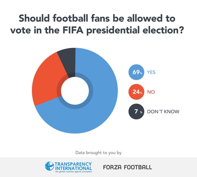 fifa-fans-chart.jpg